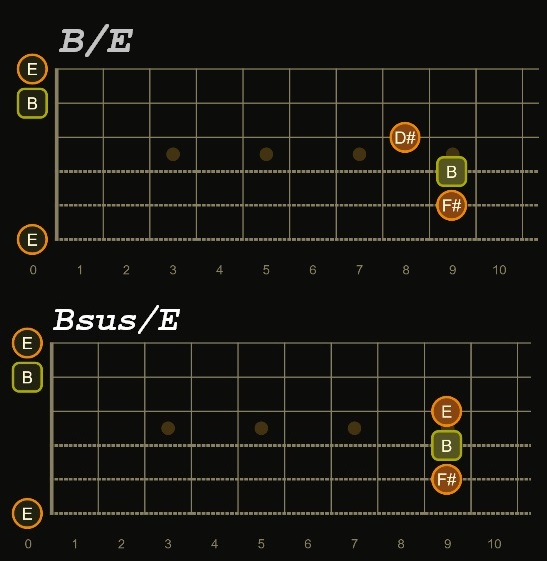 B/E chord